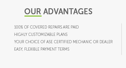 refinancing a car with gap and extended warranty